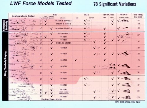 02_YF16_evolution_1267828237_5060.JPG