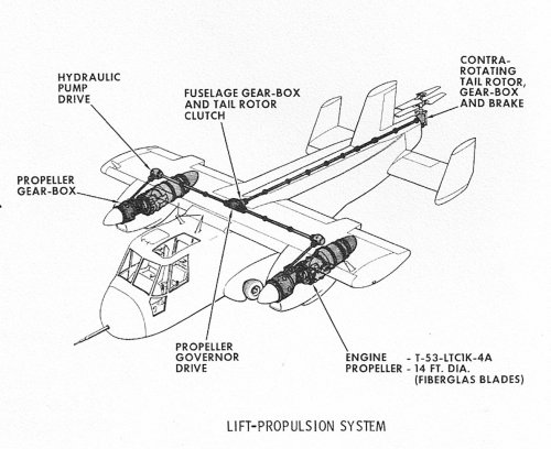 CL-84 Propulsion System.jpg