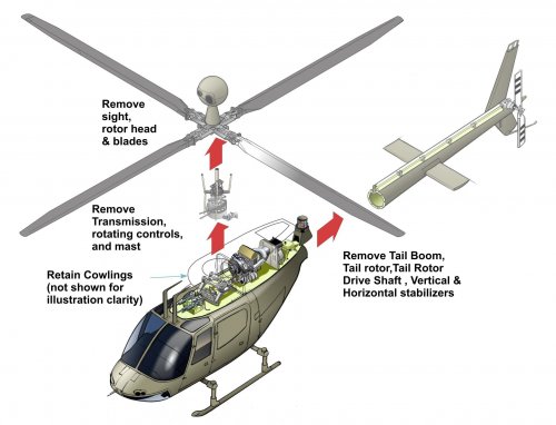 OH-58 Stripped.jpg