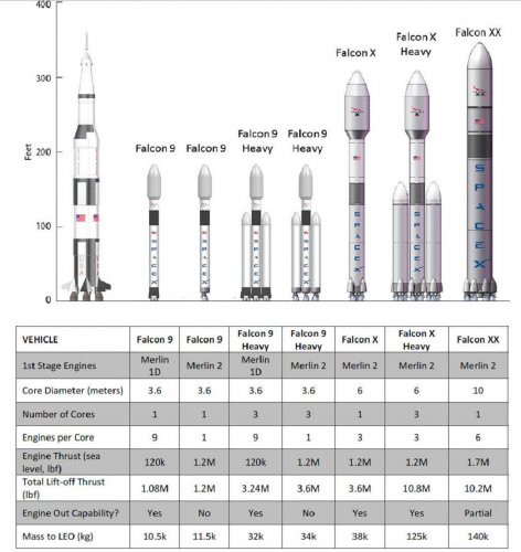 SpaceX launch family.JPG