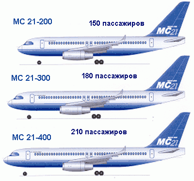 mc-21_skhema_modifikatsiy.gif