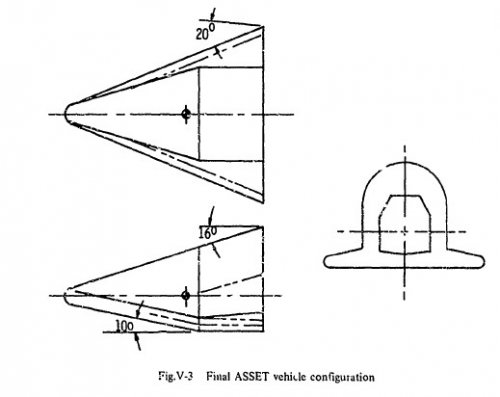 ASSET V3.jpg