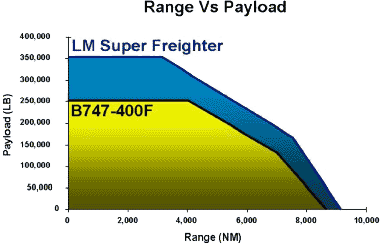 range_vs_payload.gif