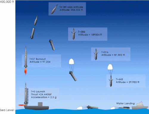 harc-flight-profile.gif