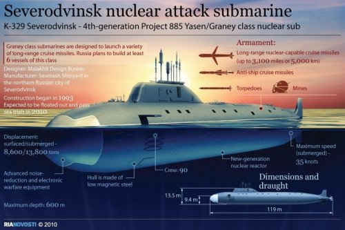 new-russian-nuclear-attack-submarine-severodvinsk.jpg