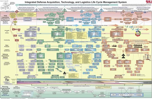 IATLLCM Chart sml.jpg