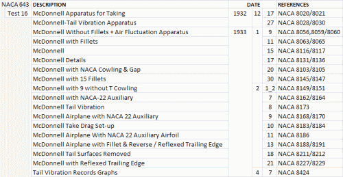 McDonnell Doodlebug - NACA tests.gif