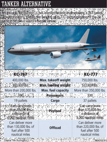 Tanker-Compare-0927.gif