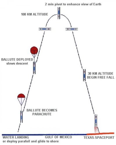 crusader-x-flight-profile.JPG