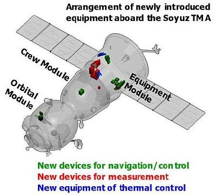 soyuz equipment.JPG