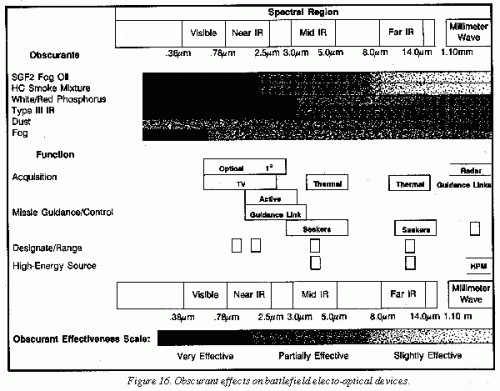 Spectral Region of Obscurants.gif