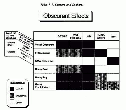 OBSCURANT EFFECTS ON SENSORS-SEEKERS.gif