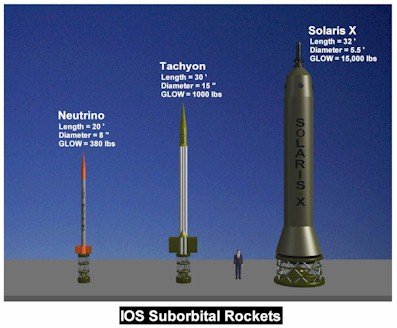 IOS%20Suborbital%20Rockets%201.jpg