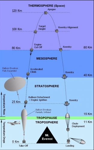 negev-5 flight profile.JPG