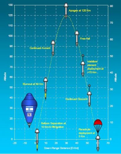 negev mk ii flight profile.JPG