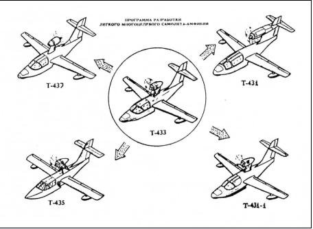 T-433 SERIES.jpg