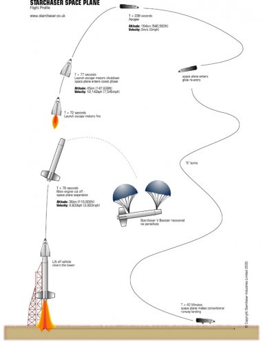 spaceplane flight profile.jpg