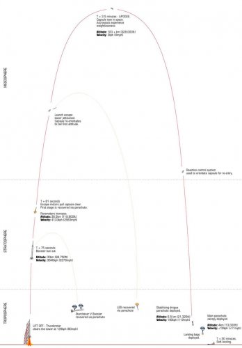 thunderstar flight profile.jpg