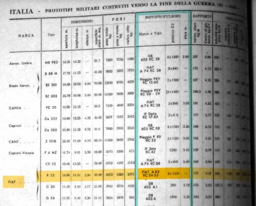 data prototipi militari ww2.JPG