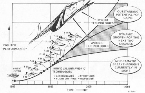 Design Considerations for the Next Generation Fighter AIAA 1983_2454.jpg