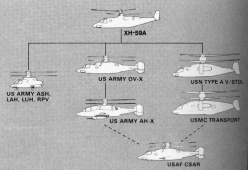 xh-59a_concepts.jpg