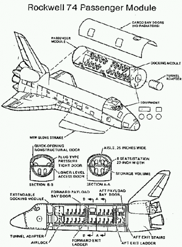 rockwell 74 paassenger module.gif