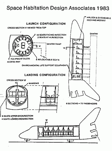 space habitation associates 1983.gif