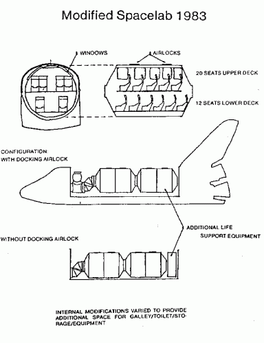 modified spacelab 1983.gif