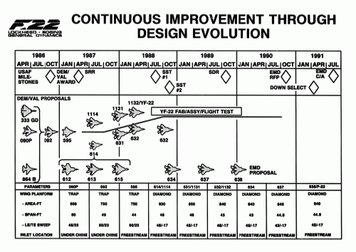 Lockheed-Boeing-GD ATF evolution.gif