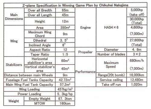 Z-plane specification.jpg