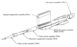 SECTION.GIF