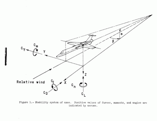 B-68_NACA_1.gif