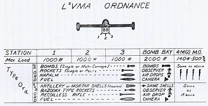 rice l2vma ordnance.jpg