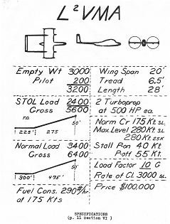 rice l2vma specs.jpg