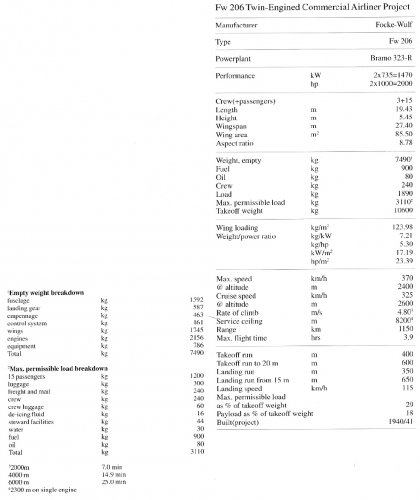 Fw206data.jpg