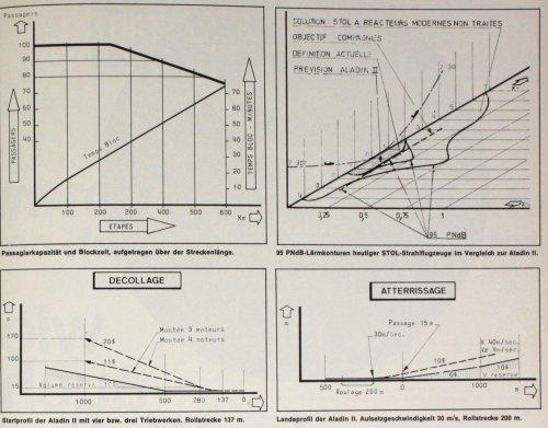 Bertin_Aladin_IIA_page_57_FR_06_71_data.jpg