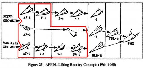 AFFDL_liftingbodies-1.JPG