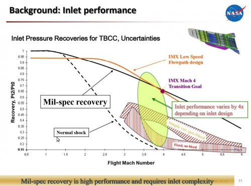 hyper_inlet_recovery.jpg