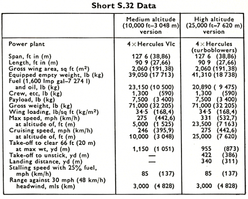 Short S.32 data.png