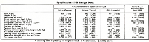 Specification 15slash38 data#1.png