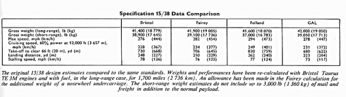 Specification 15slash38 data#2.png