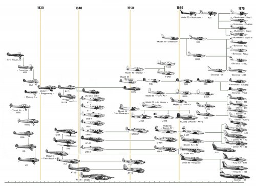 Beech genealogy enhanced small.jpg