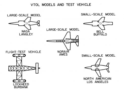 NASA hover rigs.jpg