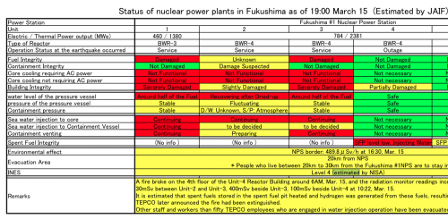 fukushima_mar_15_19_00.png