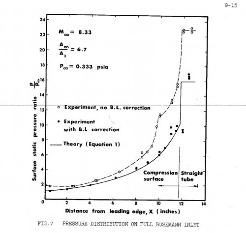 moelder_romeskie_1968_fig7.jpg