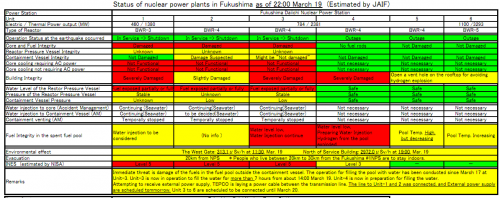 fukushima_03_19_2200.png