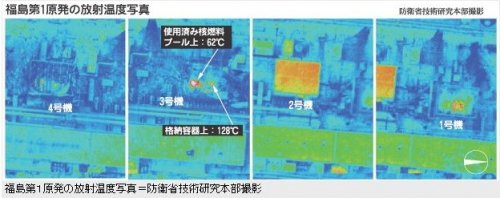 Temperatureof No.1 Fukushima site.jpg