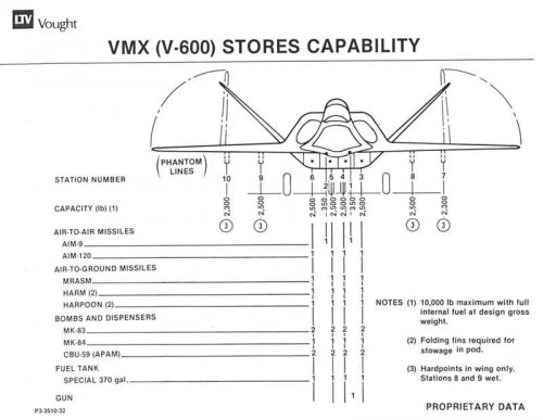 V-600_Stores_Capability.jpg