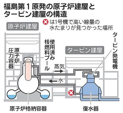 The location of high radioactivity water 1.jpg