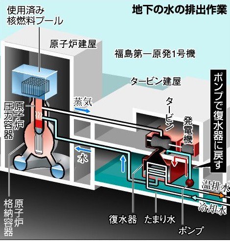 The location of high radioactivity water 2.jpg